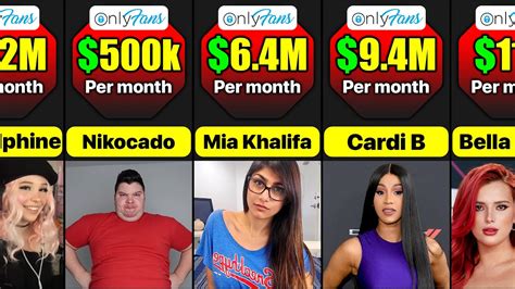 biggest onlyfans earners|Top Onlyfans Earners (2024) 